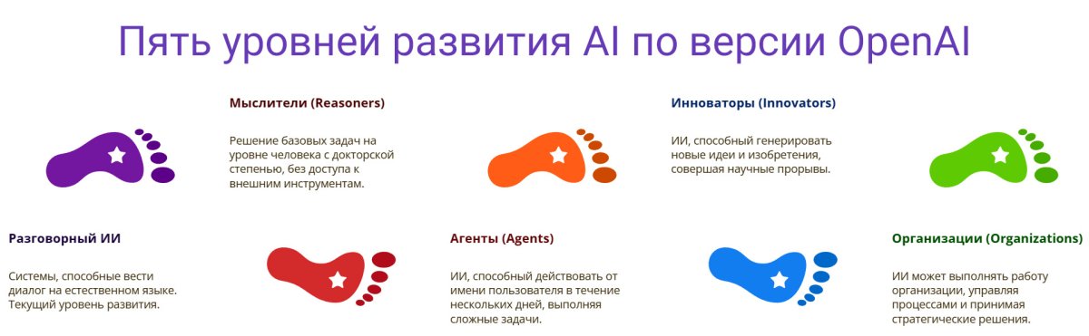 Пять уровней развития ИИ по версии OpenAI