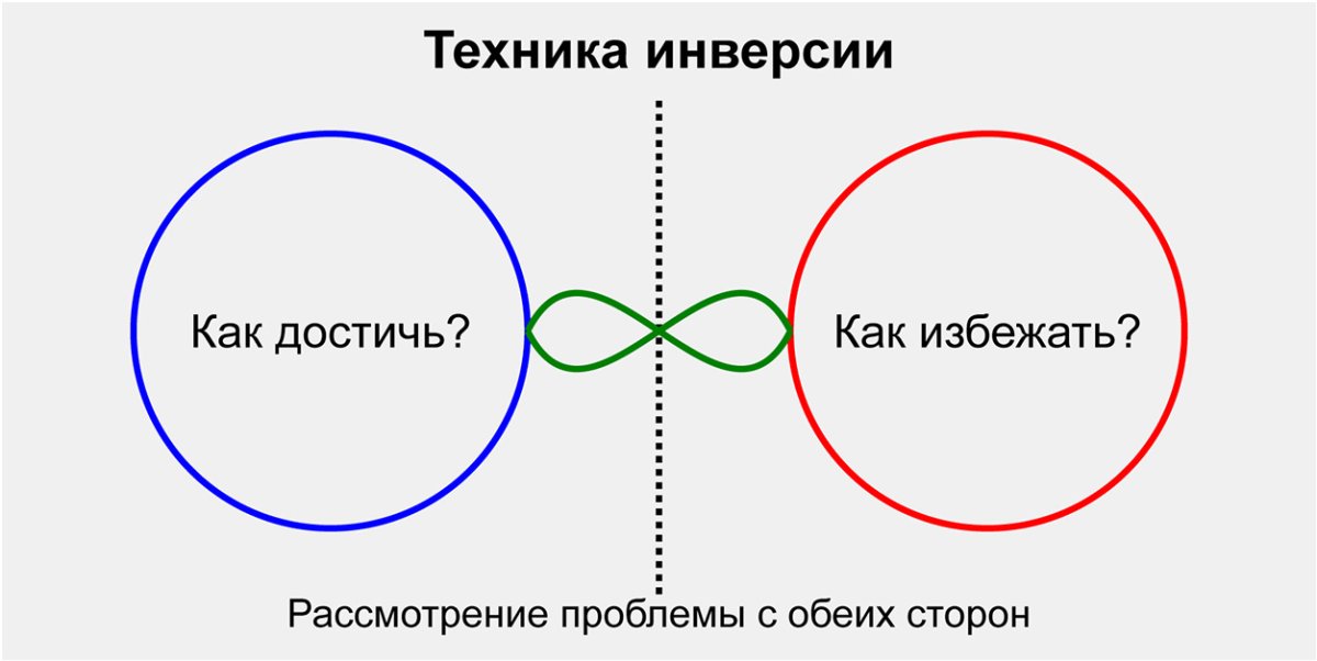 Применение техники инверсии